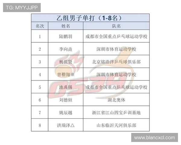南京乒乓球队的崛起与奋斗历程全国锦标赛特别报道